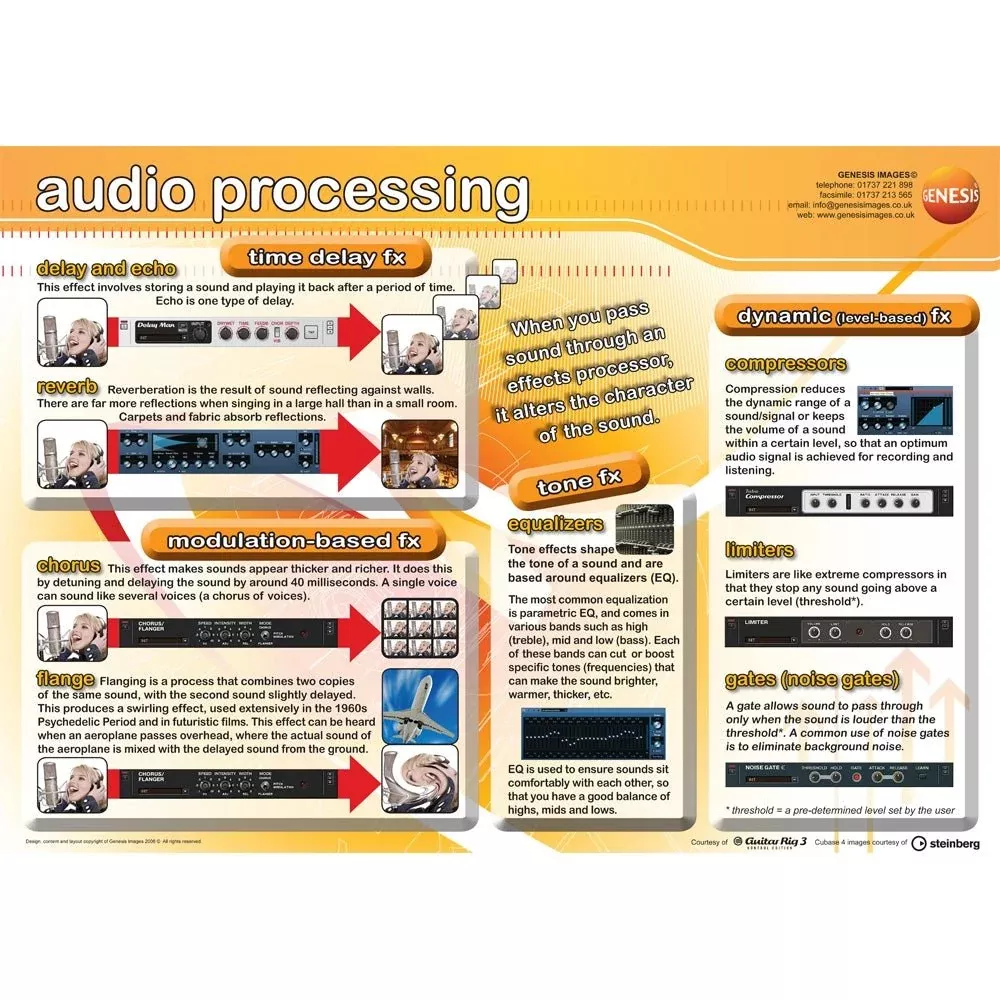 Audio processing educational poster (GNS-17)