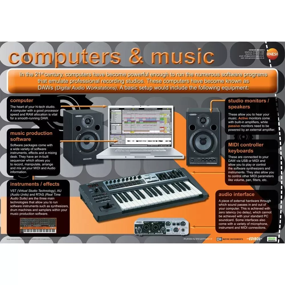Computers and music educational poster (GNS-14)