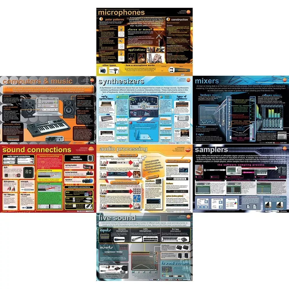 Genesis Images Pack of 8 – Music technology A1 wall posters (GNS-41)