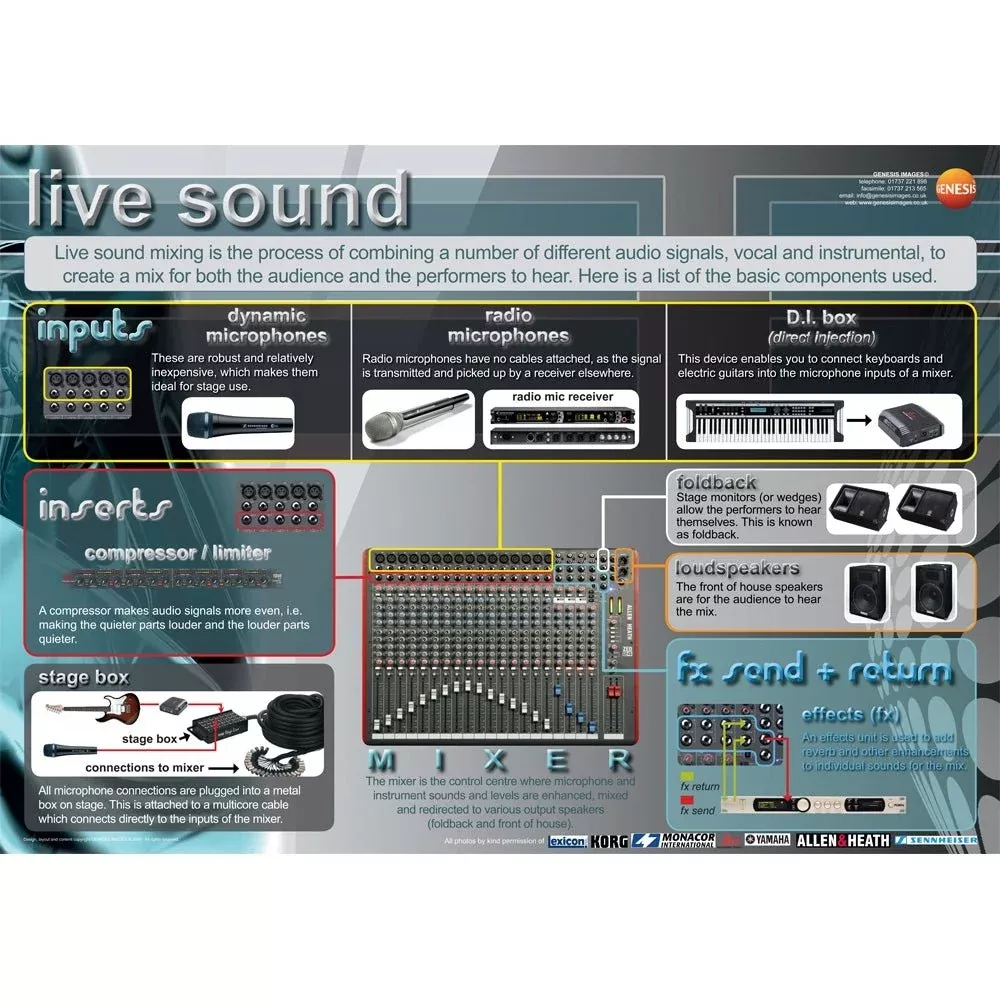 Live sound educational poster (GNS-11)