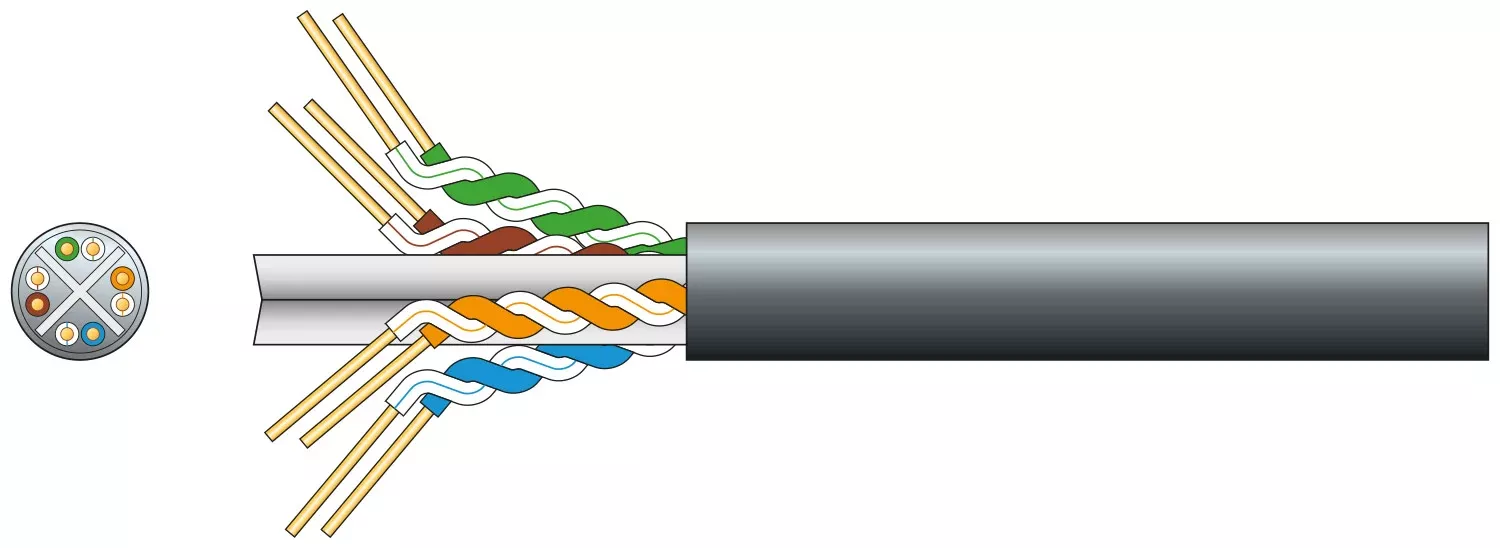Mercury Economy Cat6 Outdoor U/UTP Network Cable