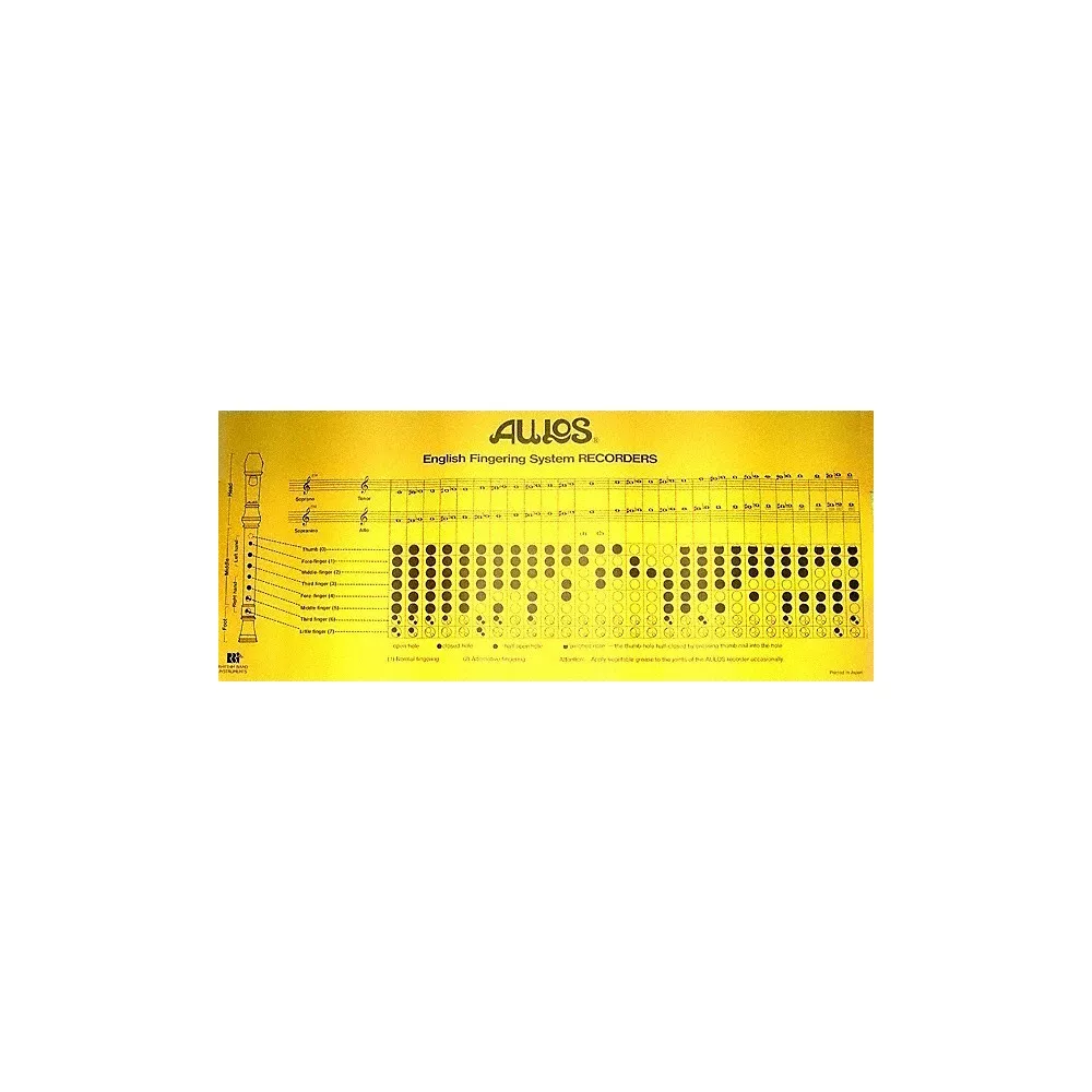Rhythm Band RB1796 Baroque Recorder Fingering Chart