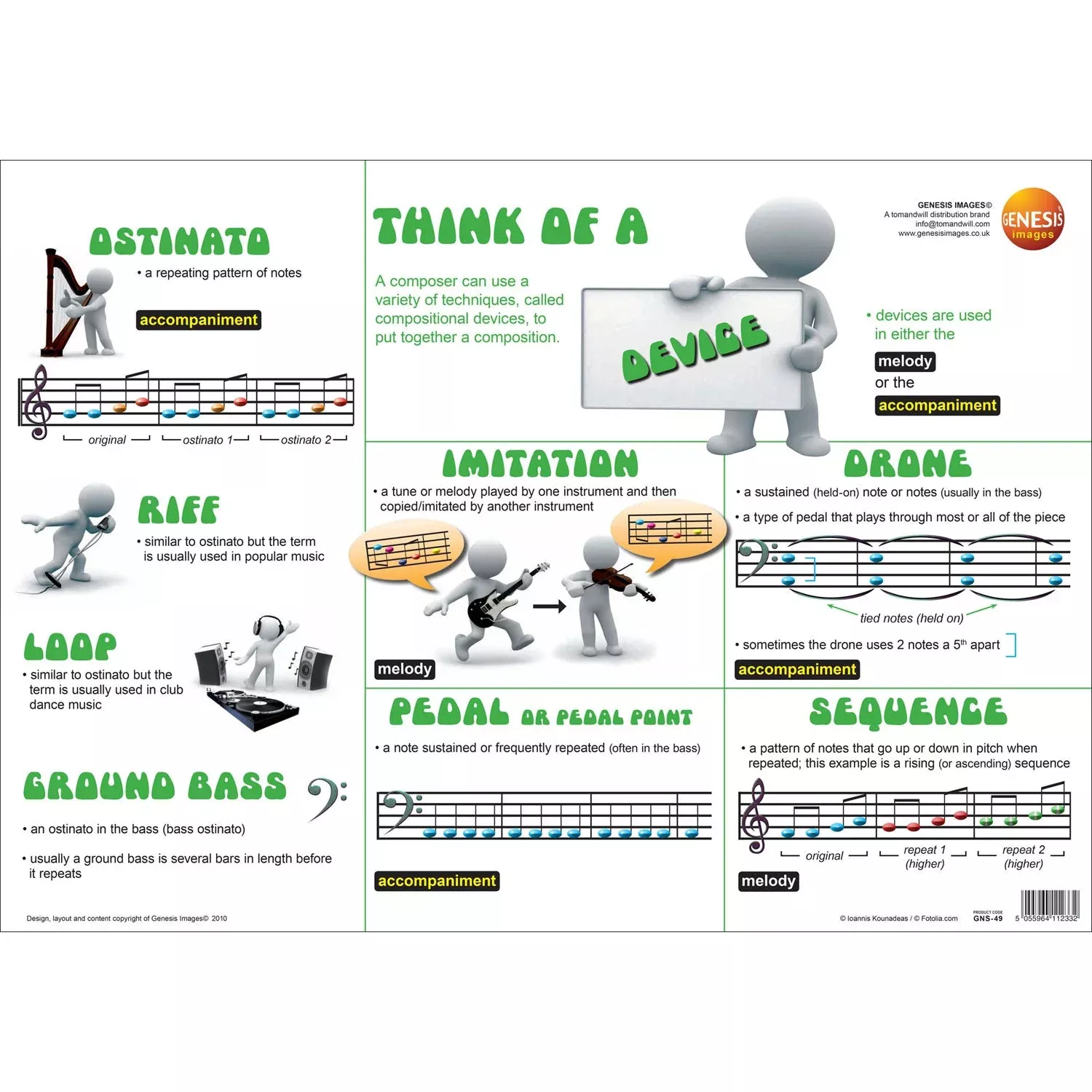 Think of composing – Devices – single wall poster (GNS-49)