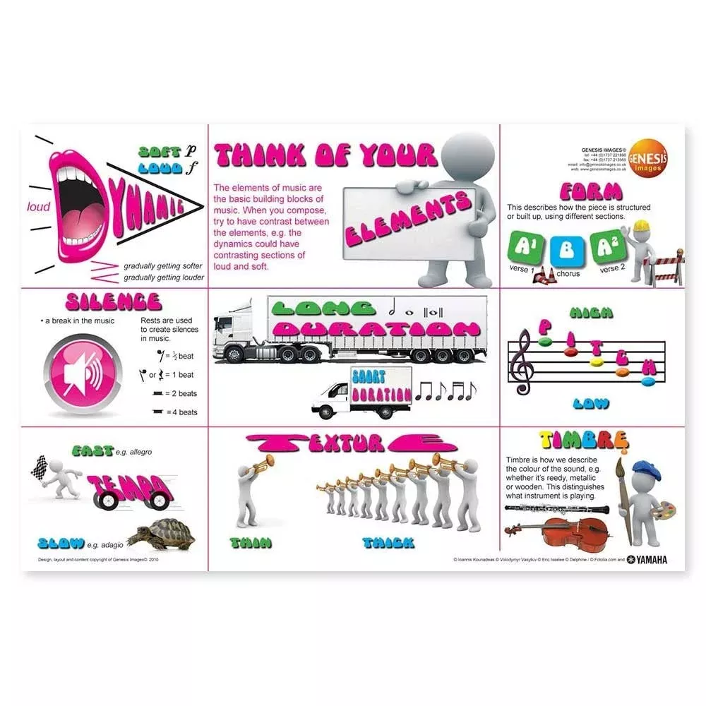 Think of composing -Elements – single wall poster (GNS-46)
