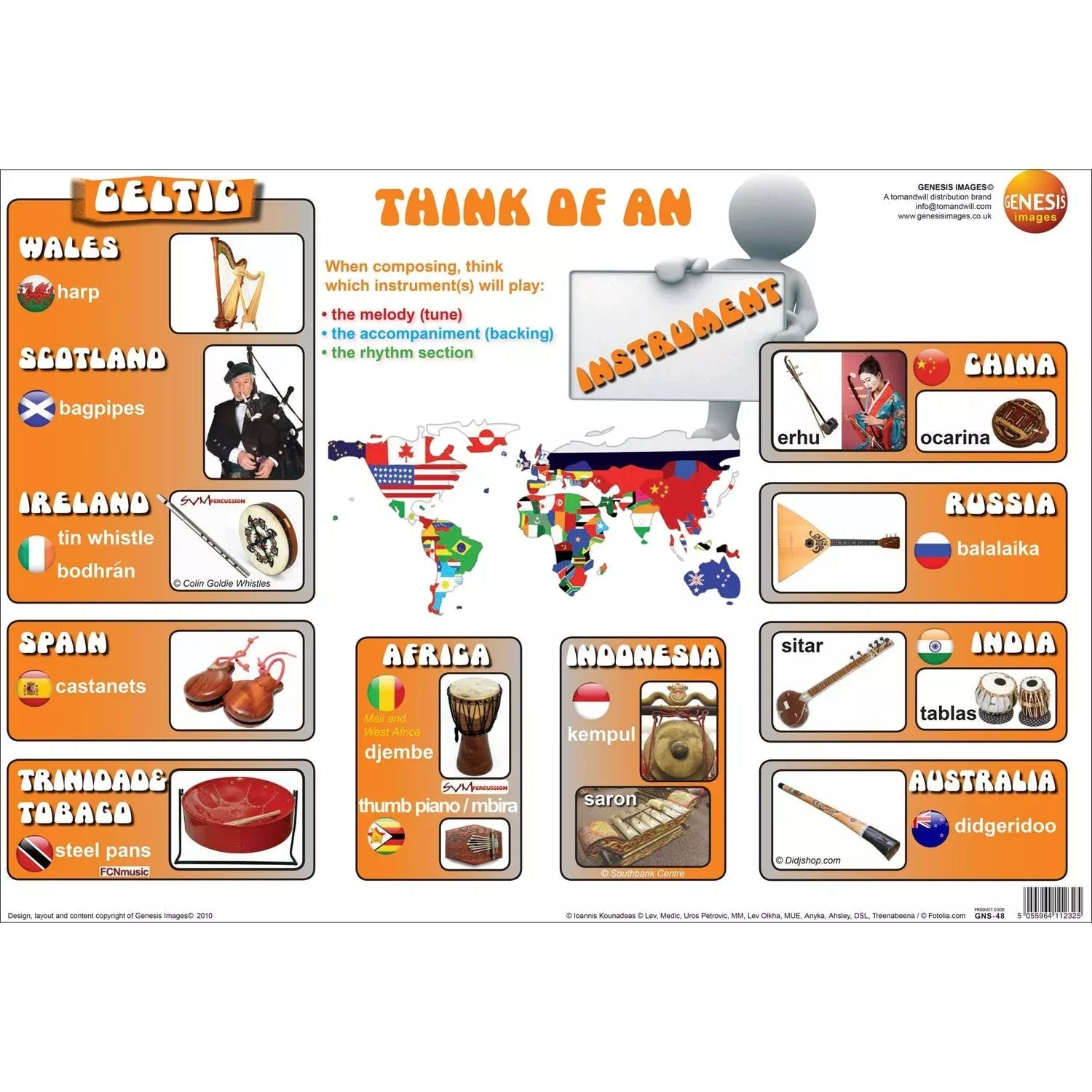 Think of composing - Instrument - single wall poster (GNS-48)