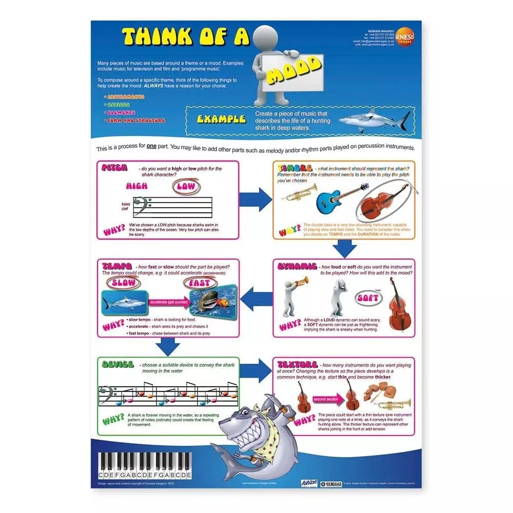 Think of composing – Think of a Mood – single wall poster (GNS-50)