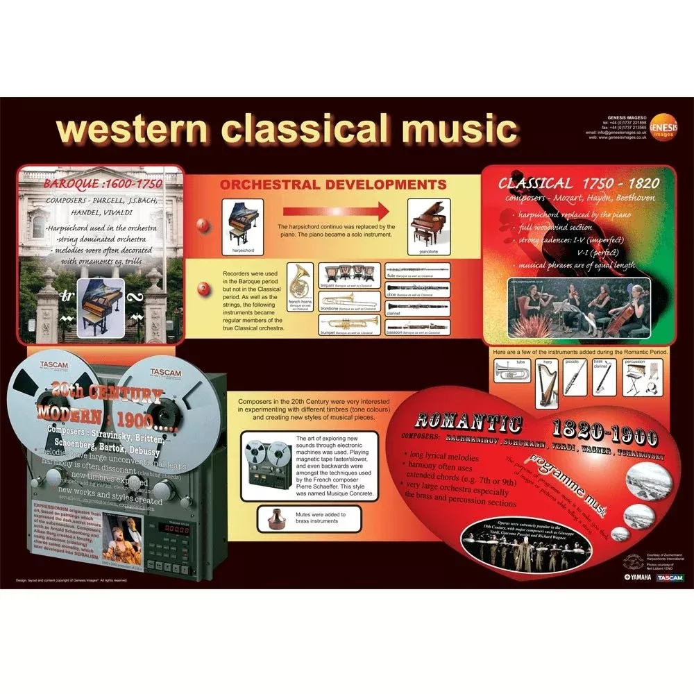 Western classical music educational poster (GNS-31)
